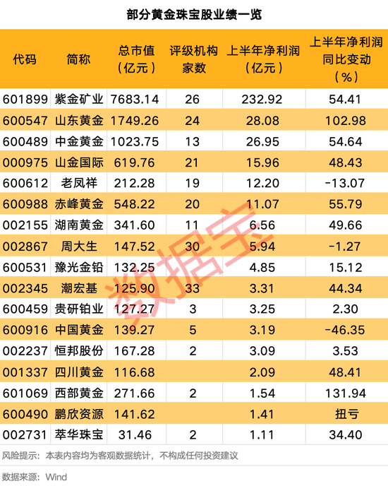 001267，重大资产重组！这类资产创历史新高，资金大举抢筹概念股（附名单）