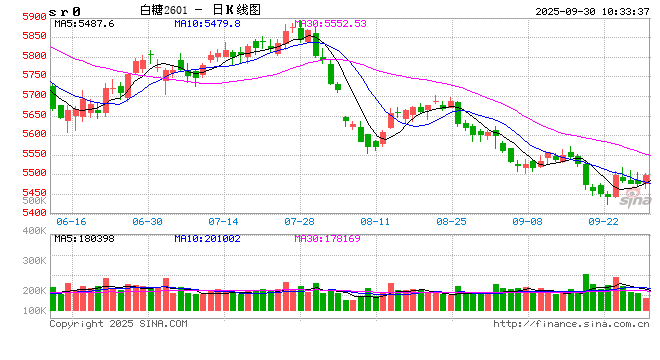 光大期货：9月30日软商品日报