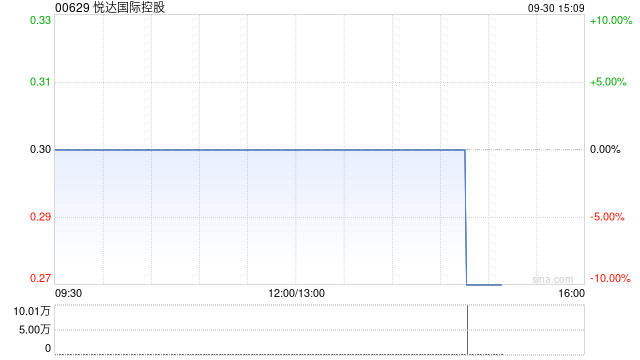 悦达国际控股附属与新港建设订立保理协议