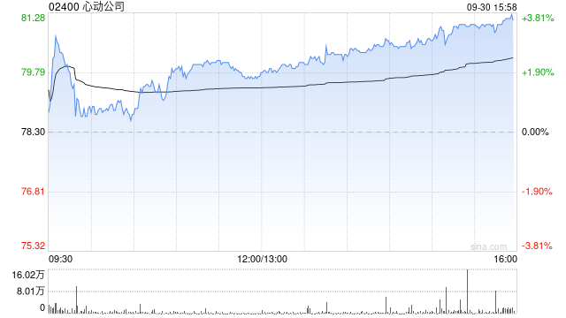 中信证券：维持心动公司“买入”评级 游戏、Taptap双侧收入增长全面超预期