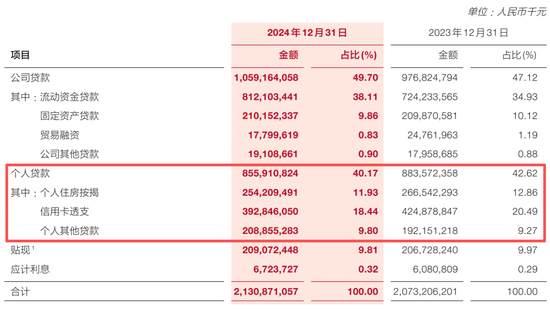 广发银行零售条线人事调整 信用卡中心拟换帅