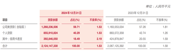 广发银行零售条线人事调整 信用卡中心拟换帅