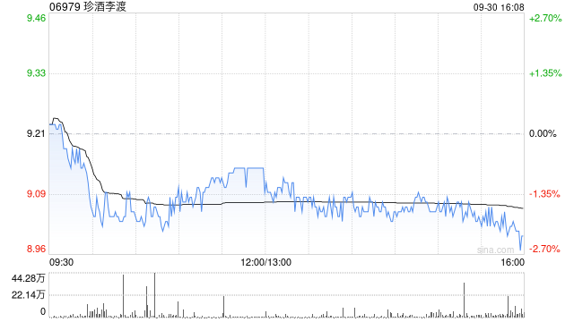 天风证券：维持珍酒李渡“买入”评级 多措并举有望推动公司稳健增长