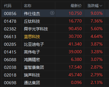收评：港股9月收官 恒生科技指数本月涨近14% 年内涨近45%