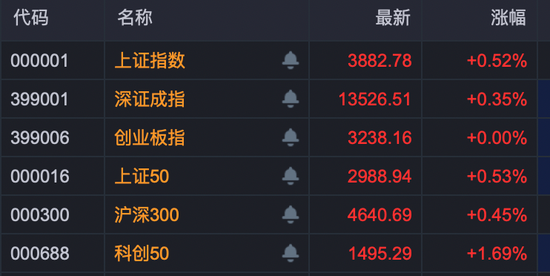 节前尾盘异动！A股这个板块，多股封板涨停！