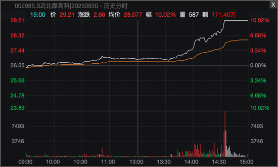 节前尾盘异动！A股这个板块，多股封板涨停！