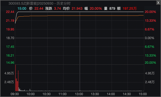 节前尾盘异动！A股这个板块，多股封板涨停！