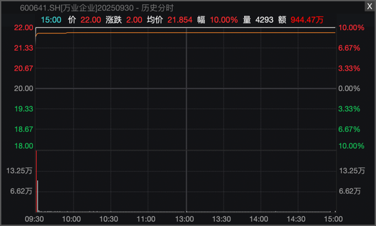 节前尾盘异动！A股这个板块，多股封板涨停！