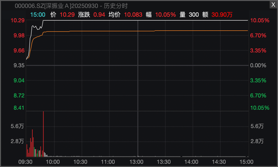 节前尾盘异动！A股这个板块，多股封板涨停！