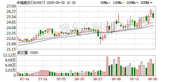 中瑞股份：浙江航兴动能科技有限公司不是公司关联企业