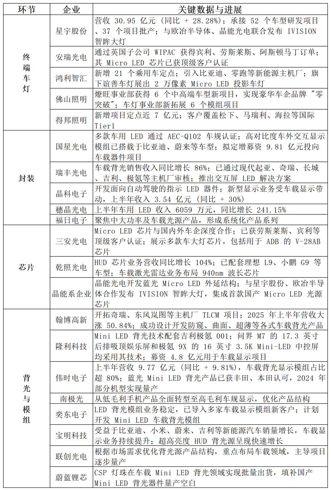 国产LED车灯竞速赛：从技术突围到全球分食