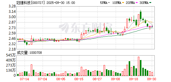 冠捷科技：公司不涉及屏幕面板的生产