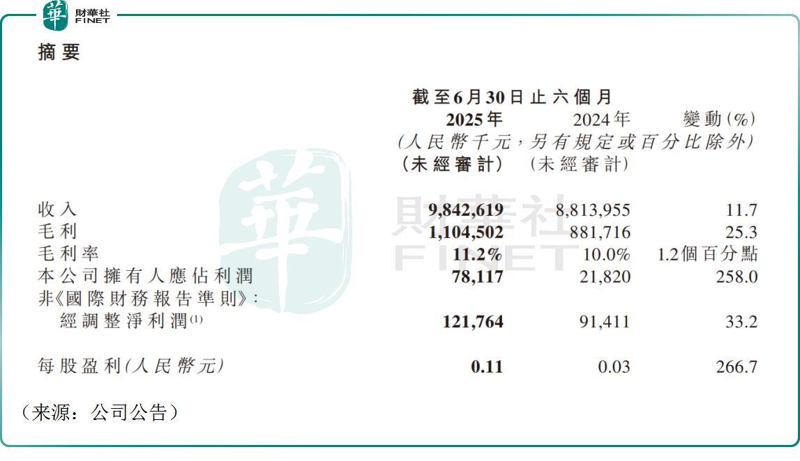 单日大涨超13%！药师帮的逆袭之路开启?