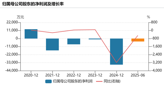 688189，证监会立案，终止筹划重大资产重组