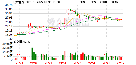 欧林生物发生3笔大宗交易 合计成交728.03万元