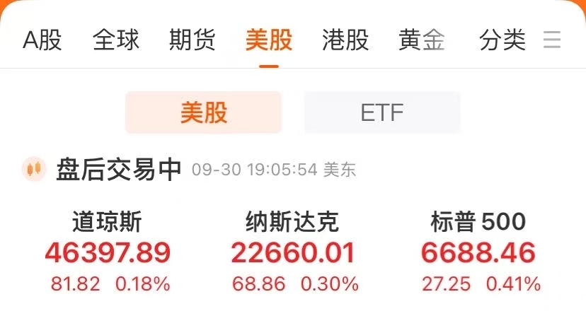 美股小幅收涨！英伟达收创新高，市值突破4.5万亿美元！金价续刷纪录高位，美参议院否决政府拨款法案