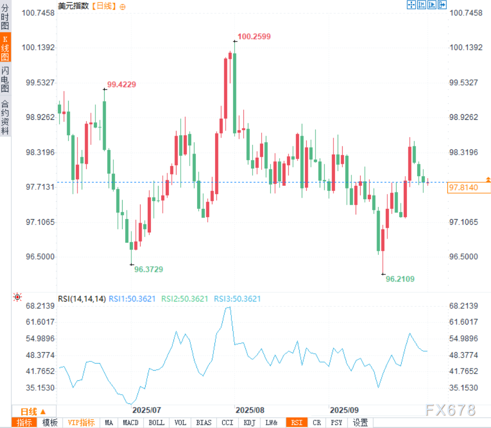 隐藏的衰退信号？美国经济陷“数据分裂”，三大图表揭露真相