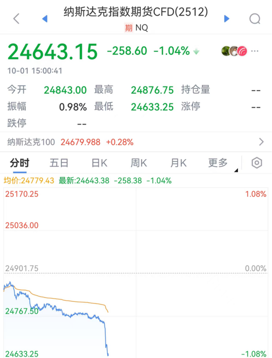 突然,大跳水!集体杀跌!