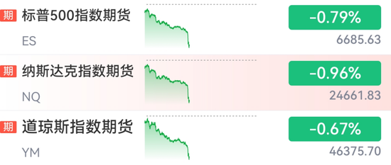 突然,大跳水!集体杀跌!