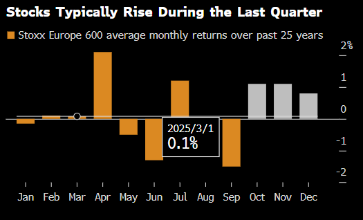 欧洲股市突破3月纪录高位 制药板块强劲上涨