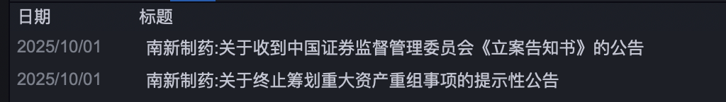 突发！688189，被证监会立案调查！重大资产重组终止！