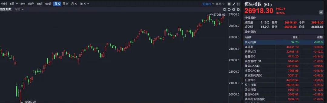 突发！ 宁德时代港股突破600港元大关