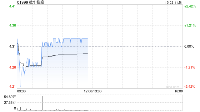 中信里昂:维持敏华控股“跑赢大市”评级 目标价升至5港元