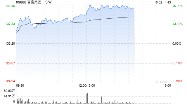 国泰海通：维持百度集团-W“增持”评级 目标价176港元