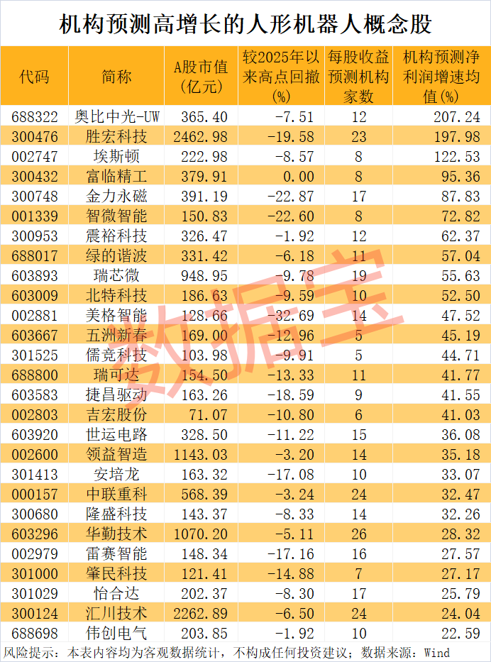 人形机器人概念股表现火爆 机构盯上这些业绩潜力股