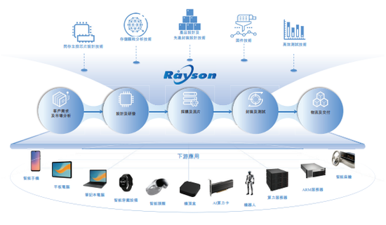 晶存科技，递交IPO招股书，拟赴香港上市，招商证券国际、国泰君安联席保荐