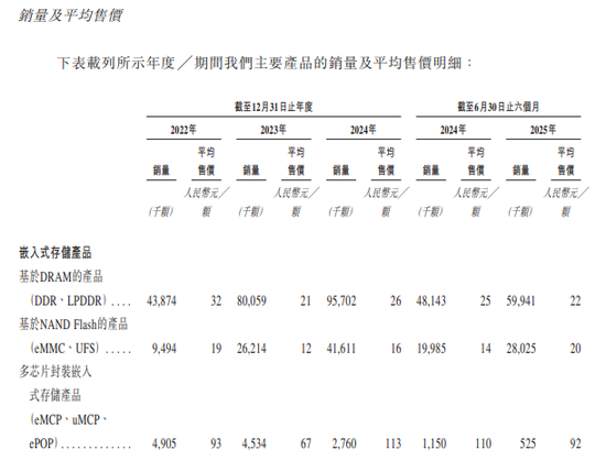 晶存科技，递交IPO招股书，拟赴香港上市，招商证券国际、国泰君安联席保荐