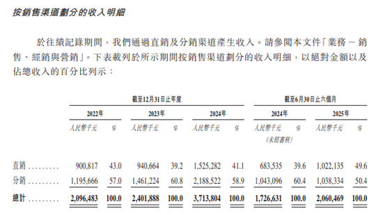晶存科技，递交IPO招股书，拟赴香港上市，招商证券国际、国泰君安联席保荐