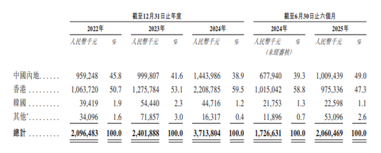 晶存科技，递交IPO招股书，拟赴香港上市，招商证券国际、国泰君安联席保荐