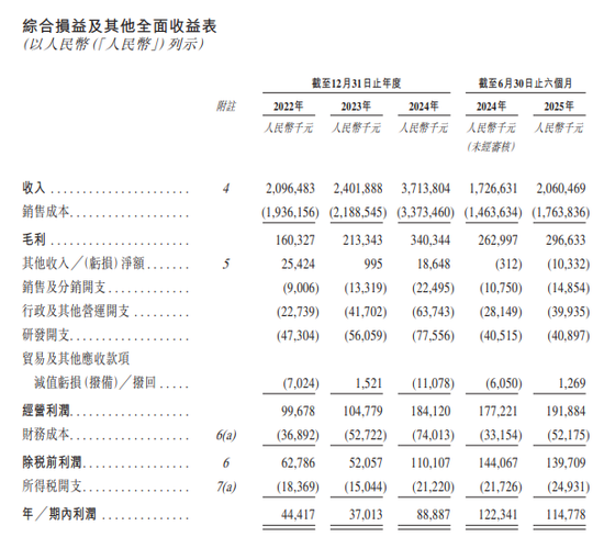 晶存科技，递交IPO招股书，拟赴香港上市，招商证券国际、国泰君安联席保荐