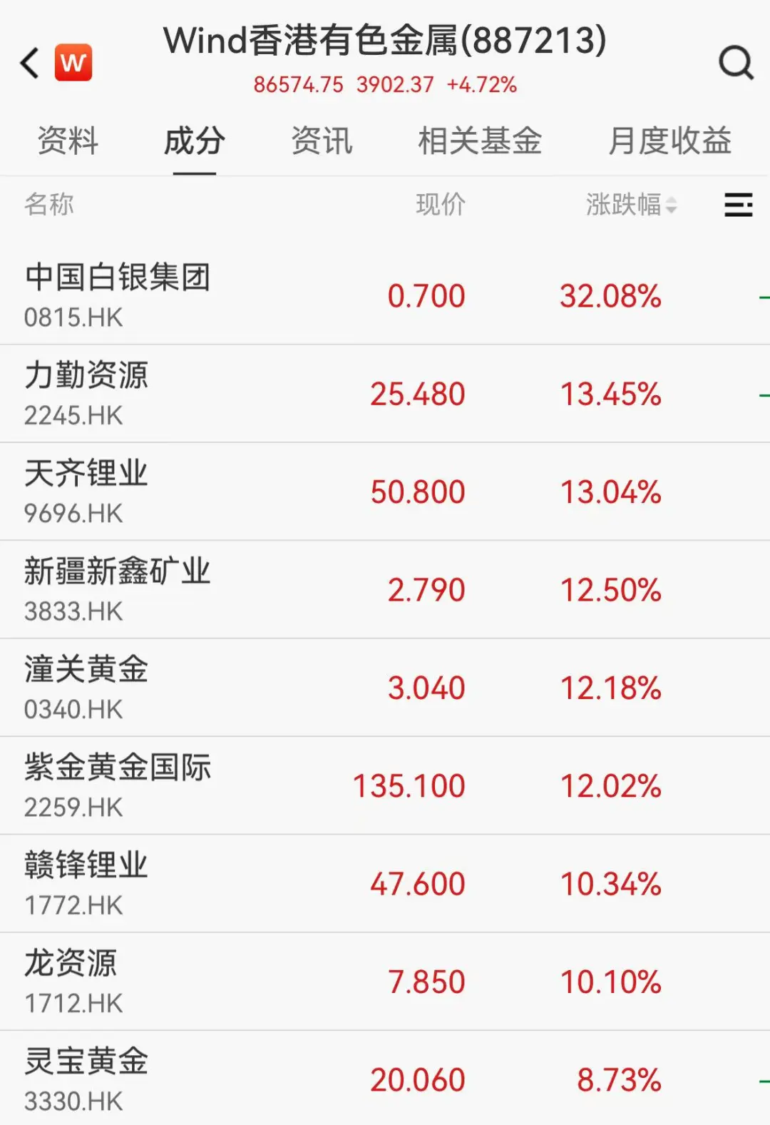 亚洲股市全线大涨，港股半导体芯片概念爆发，中芯国际涨超9%