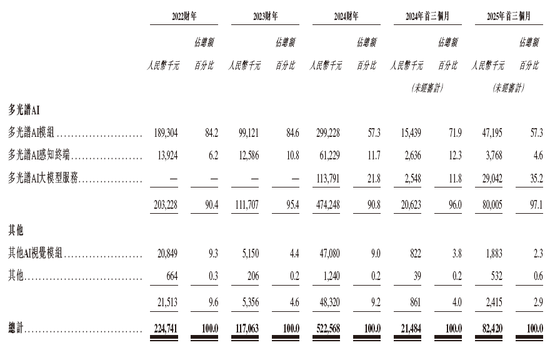 海清智元，中国最大的多光谱AI技术企业，递交IPO招股书，拟赴香港上市