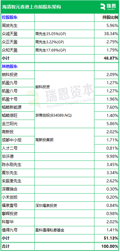 海清智元，中国最大的多光谱AI技术企业，递交IPO招股书，拟赴香港上市