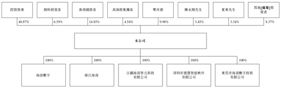 海清智元，中国最大的多光谱AI技术企业，递交IPO招股书，拟赴香港上市