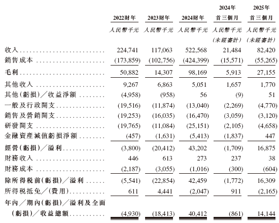 海清智元，中国最大的多光谱AI技术企业，递交IPO招股书，拟赴香港上市