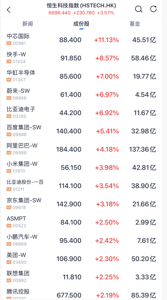 A股放假，外围暴涨！原因，找到了