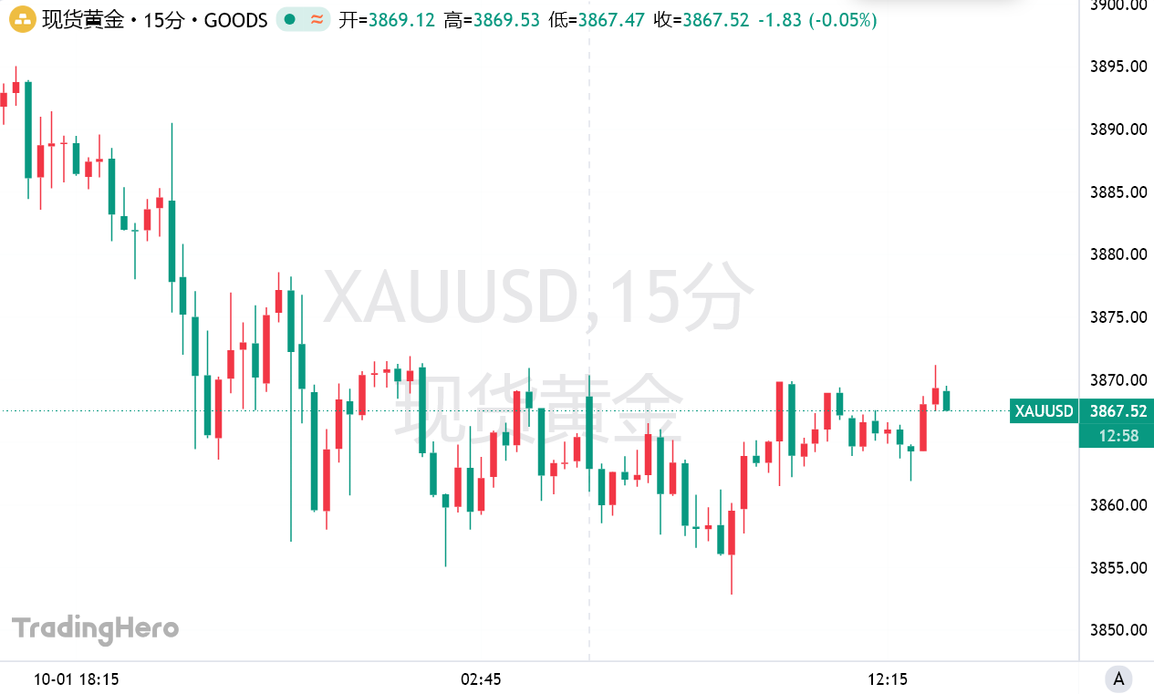 道富发出强烈看涨信号：4000美元的金价只是时间问题！