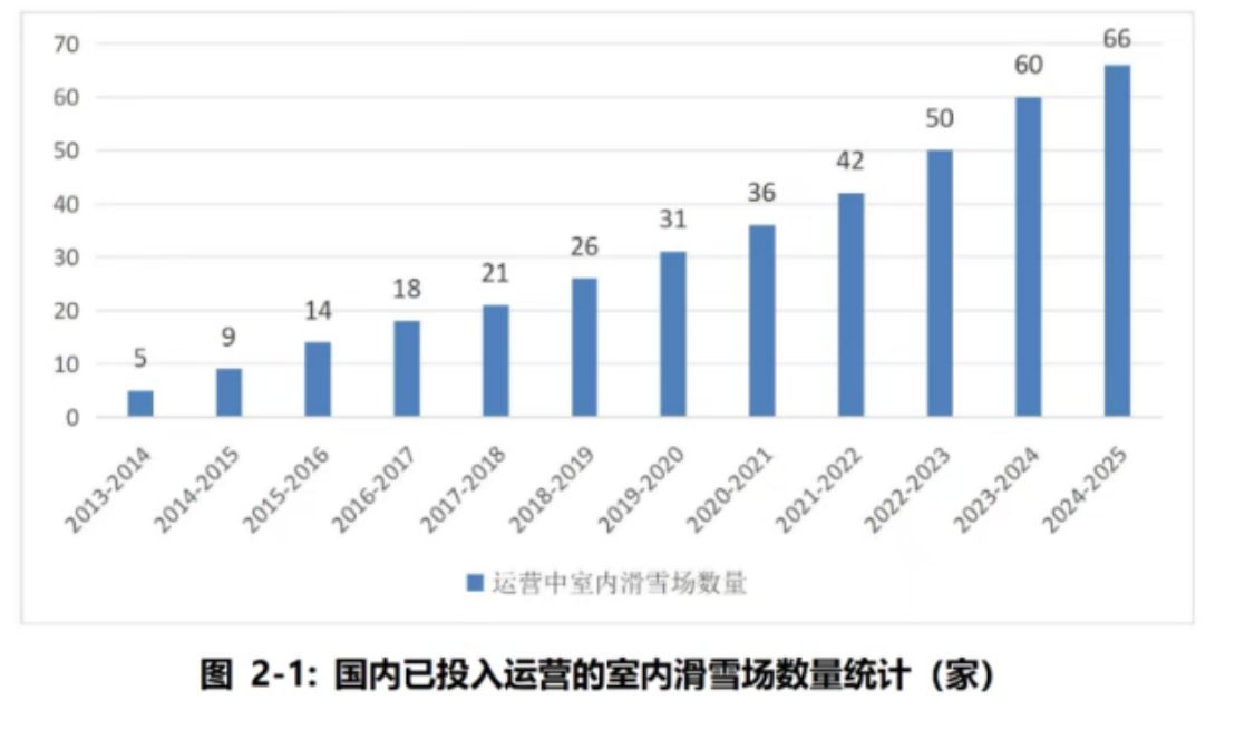 深圳再添文旅“新地标”！记者实探“全球最大室内滑雪中心”：“地产+文旅”模式能否助房企转型破局？