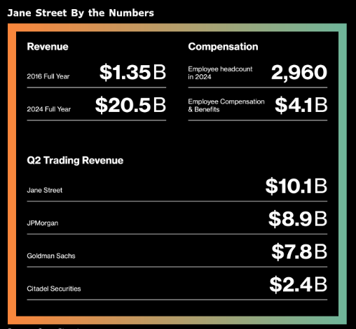 黑箱中印钞 聚光灯外隐身：Jane Street的神秘创始人