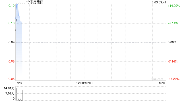 今米房集团拟收购西双版纳勐海龙普天下茶业52%股权