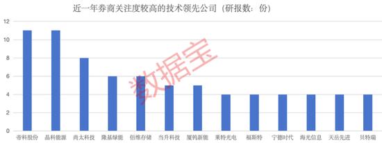 赛道掘金之科技龙头:打破垄断+技术领先公司亮相,5只筹码高度集中的绩优潜力股出炉