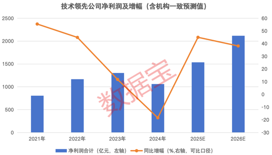 赛道掘金之科技龙头:打破垄断+技术领先公司亮相,5只筹码高度集中的绩优潜力股出炉