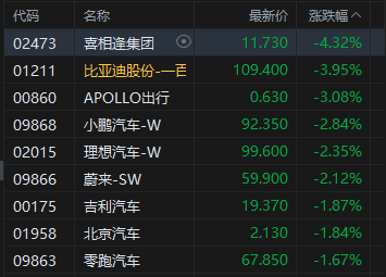 收评:港股恒指跌0.54% 科指跌0.9% 科网股走弱 黄金股普跌 核电股逆市上涨