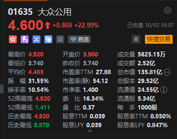 收评:港股恒指跌0.54% 科指跌0.9% 科网股走弱 黄金股普跌 核电股逆市上涨