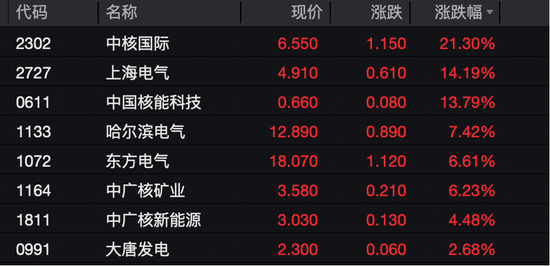 今日，港股、A50集体回调！