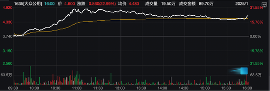 今日，港股、A50集体回调！